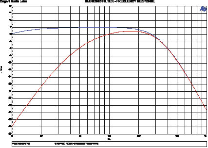3 Subsonic Filter-Freq_opt